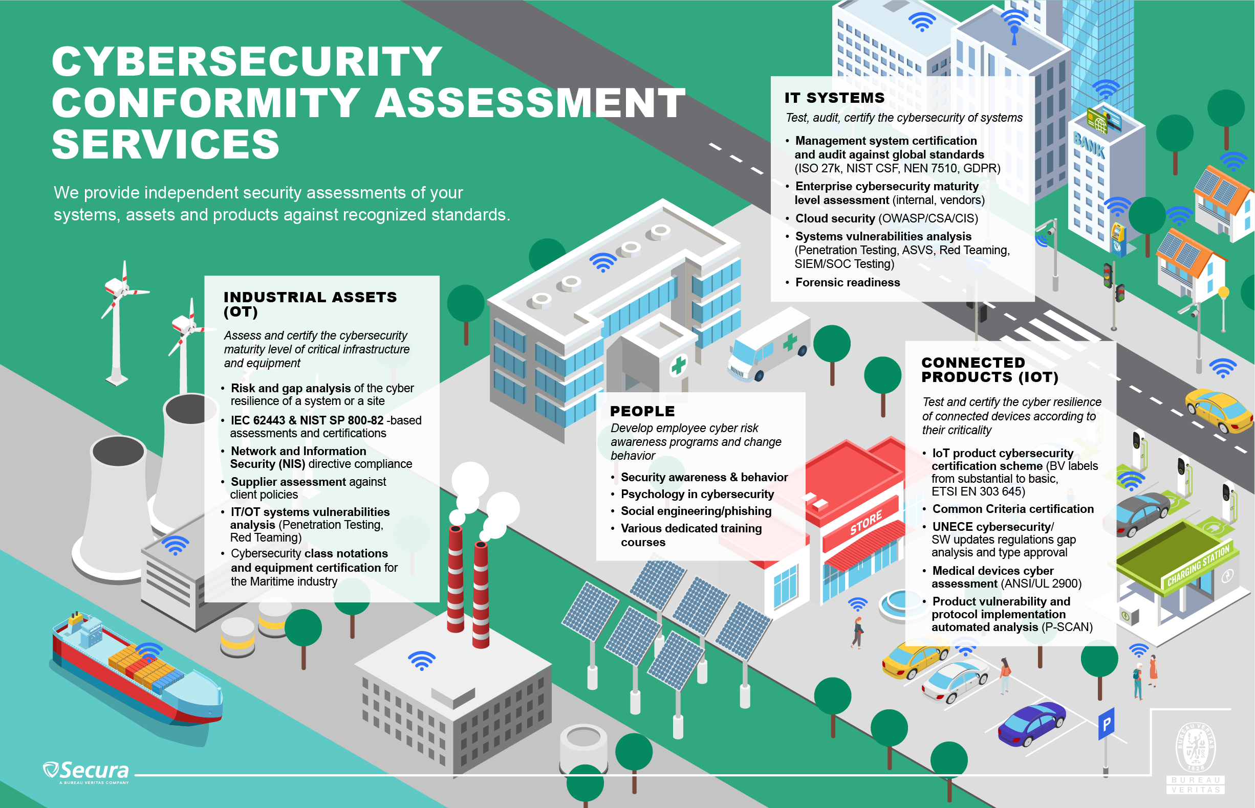 Infographics on BV cybersecurity services