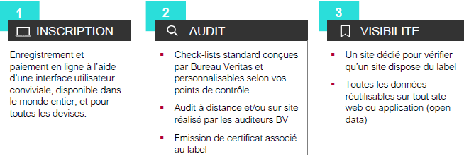 registration_audit_visibility FR