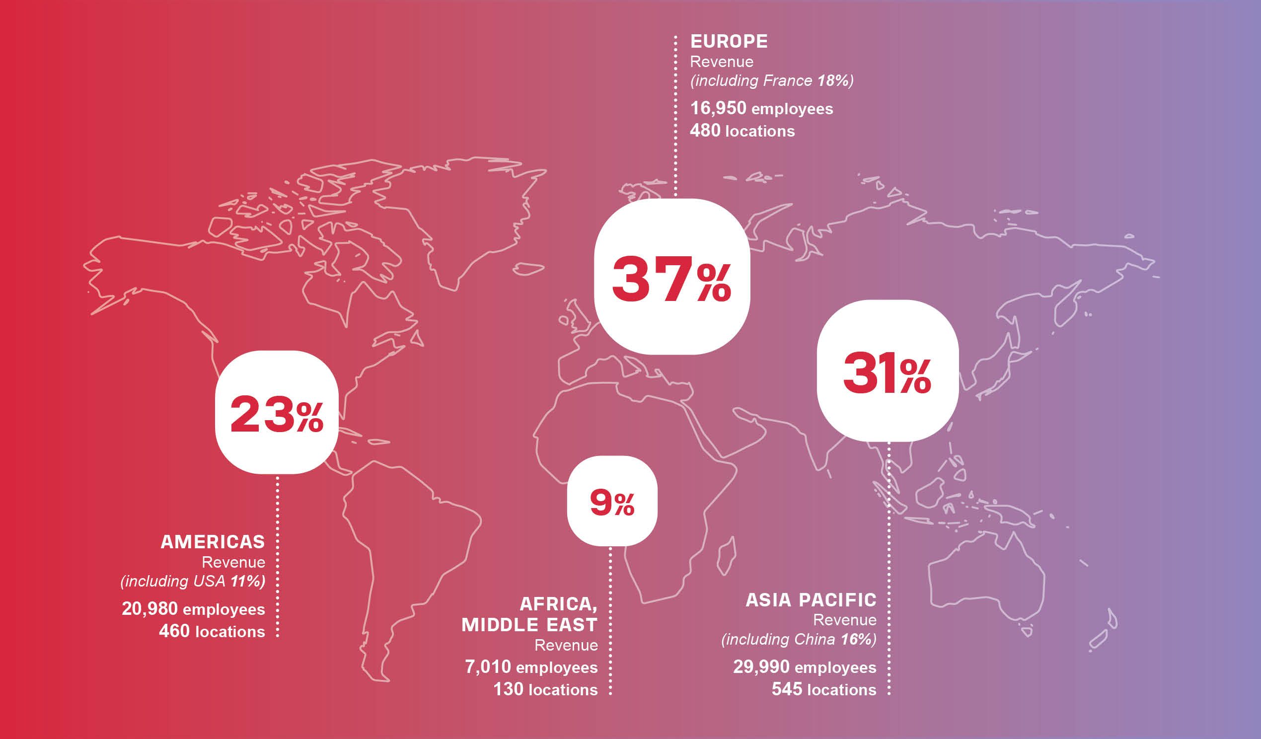 Breakdown revenue per region © Bureau Veritas